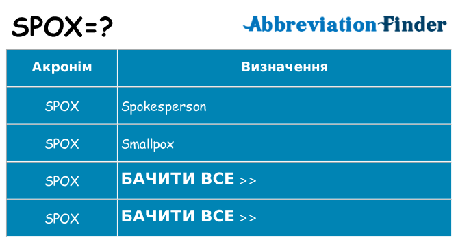Що spox означають