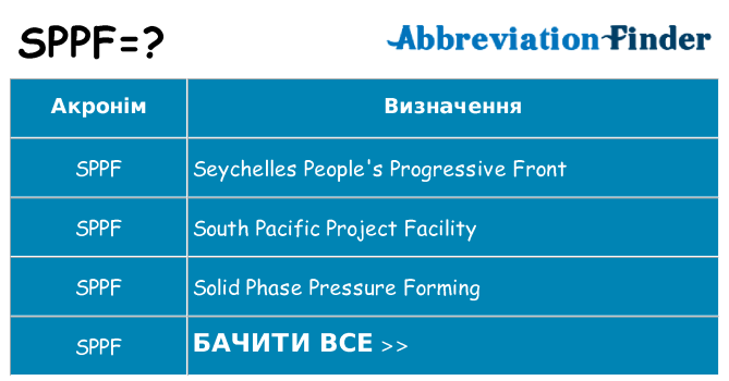 Що sppf означають