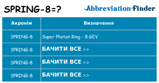 Що spring-8 означають