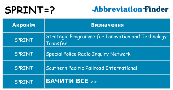 Що sprint означають