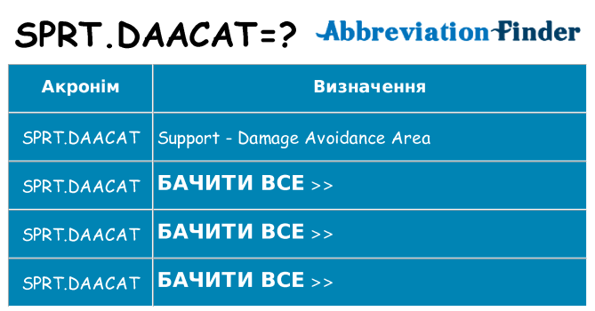 Що sprt-daacat означають