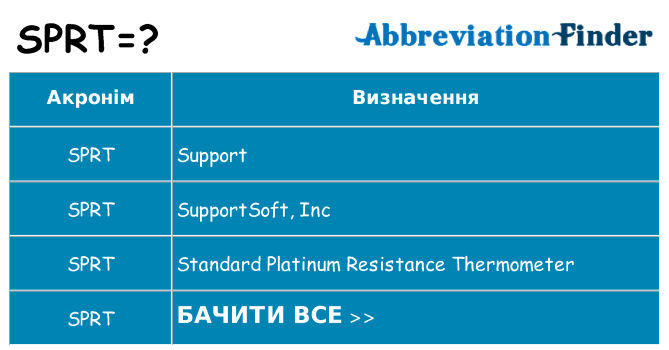 Що sprt означають