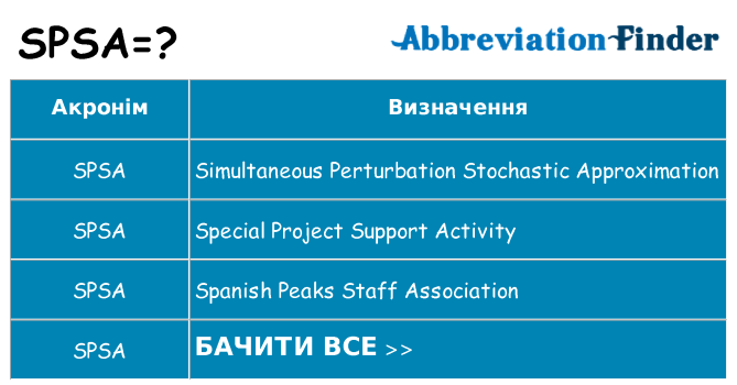 Що spsa означають