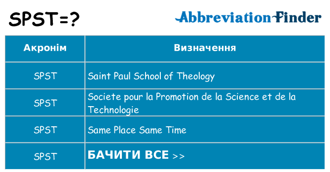 Що spst означають