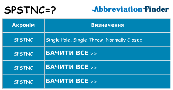 Що spstnc означають