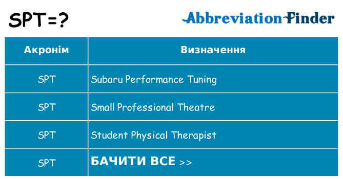 Що spt означають