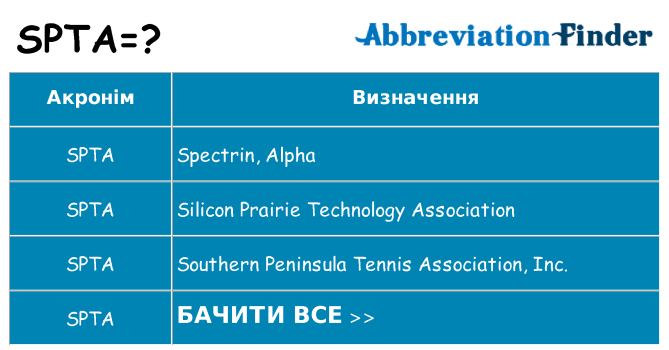 Що spta означають