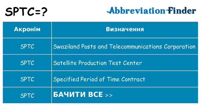 Що sptc означають