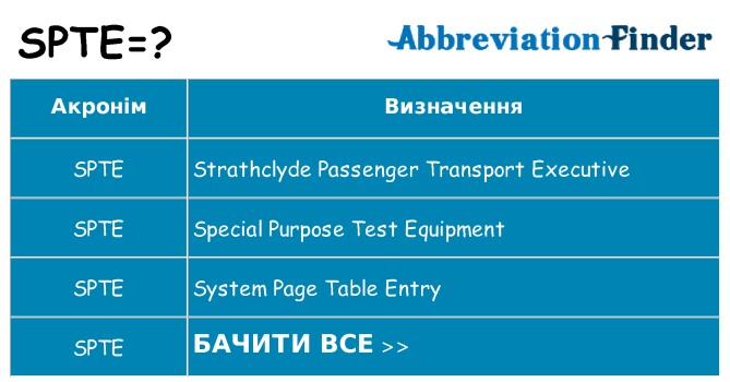 Що spte означають