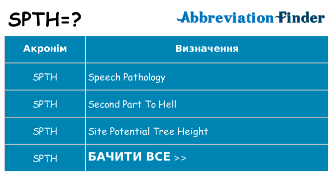 Що spth означають
