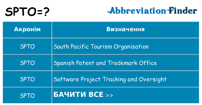 Що spto означають