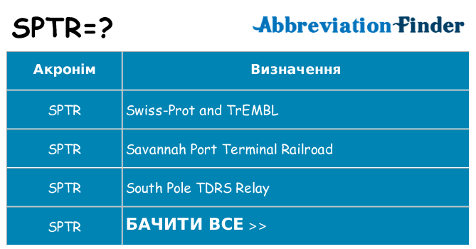 Що sptr означають
