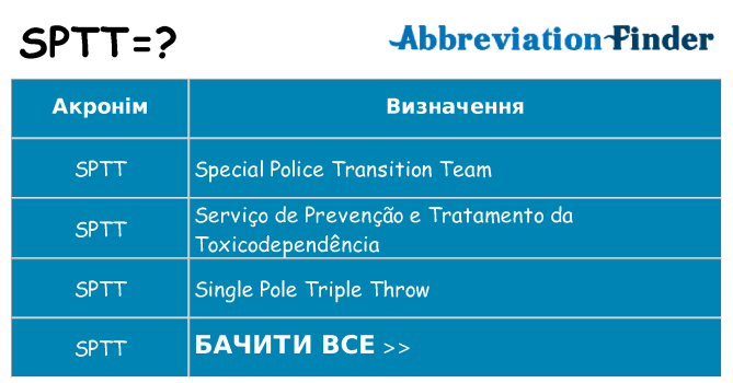 Що sptt означають