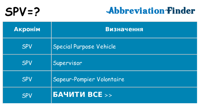 Що spv означають