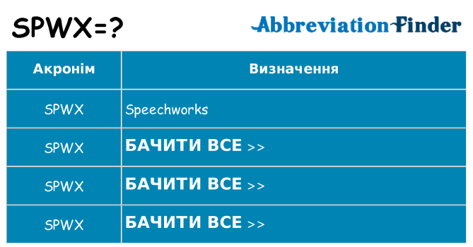 Що spwx означають