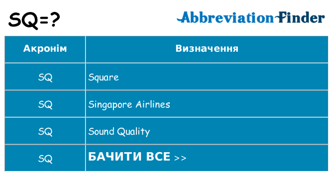 Що sq означають