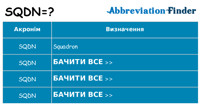 Що sqdn означають