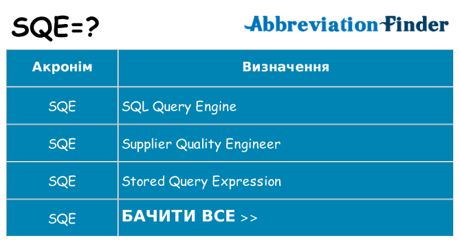 Що sqe означають