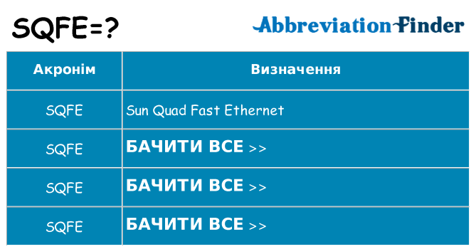 Що sqfe означають