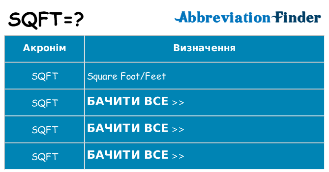 Що sqft означають