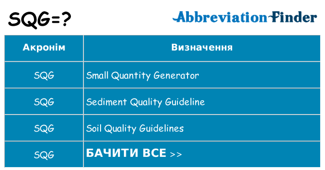 Що sqg означають