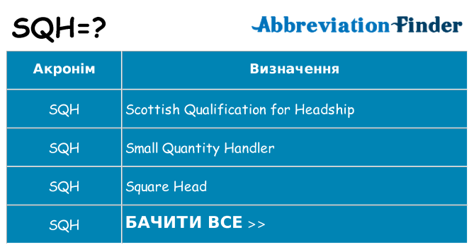Що sqh означають