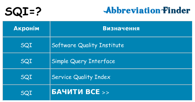 Що sqi означають