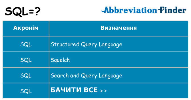 Що sql означають
