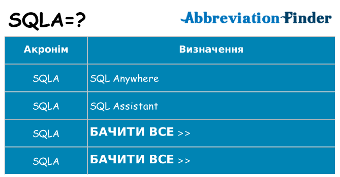 Що sqla означають