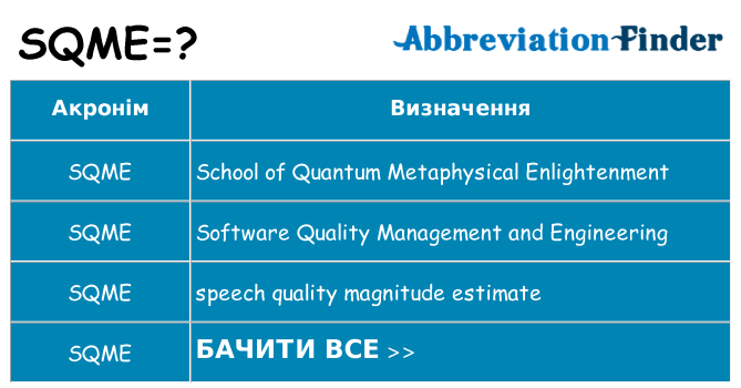 Що sqme означають
