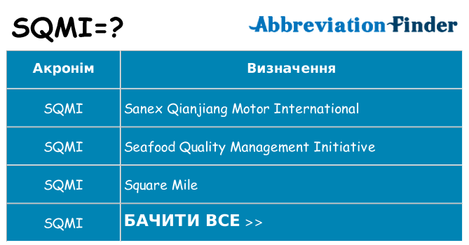 Що sqmi означають