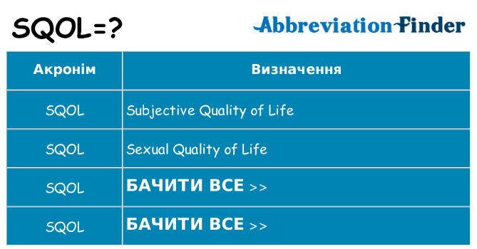 Що sqol означають