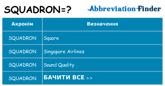 Що squadron означають