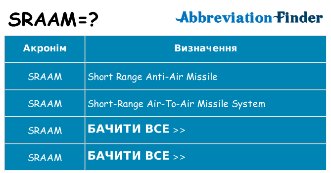 Що sraam означають