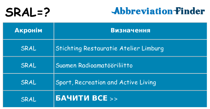 Що sral означають