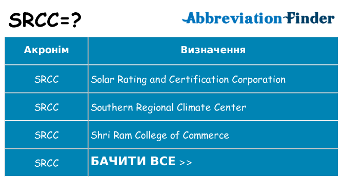 Що srcc означають
