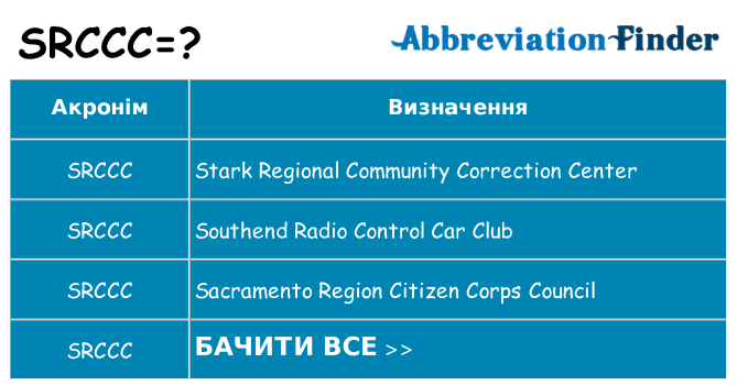 Що srccc означають