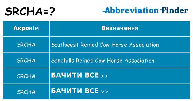 Що srcha означають
