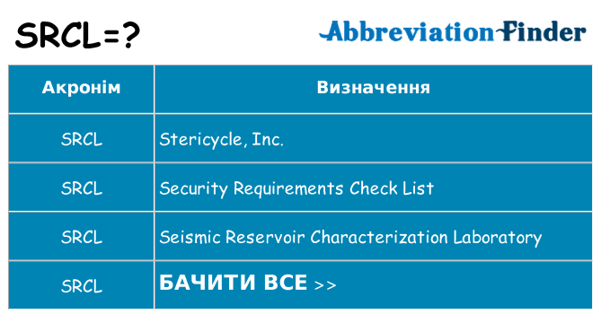 Що srcl означають