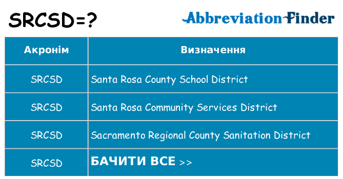 Що srcsd означають