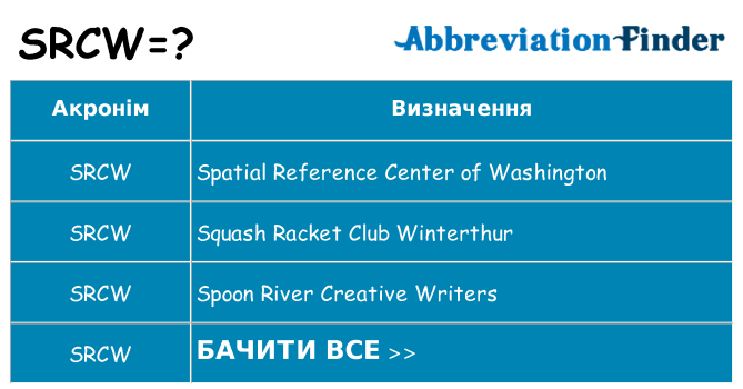 Що srcw означають