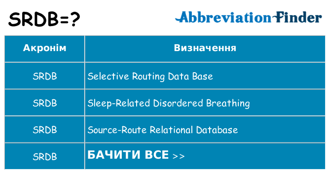 Що srdb означають