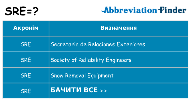 Що sre означають