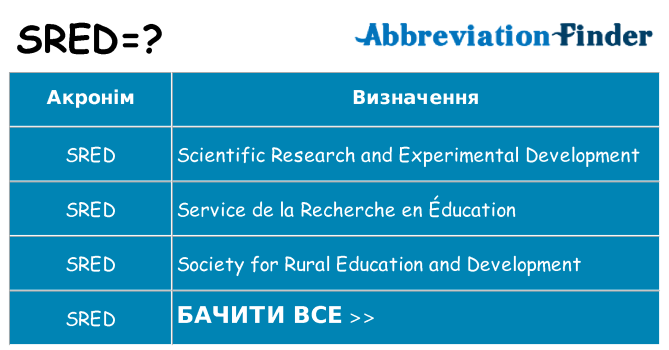 Що sred означають