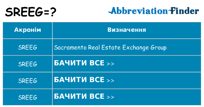 Що sreeg означають