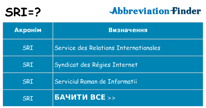 Що sri означають