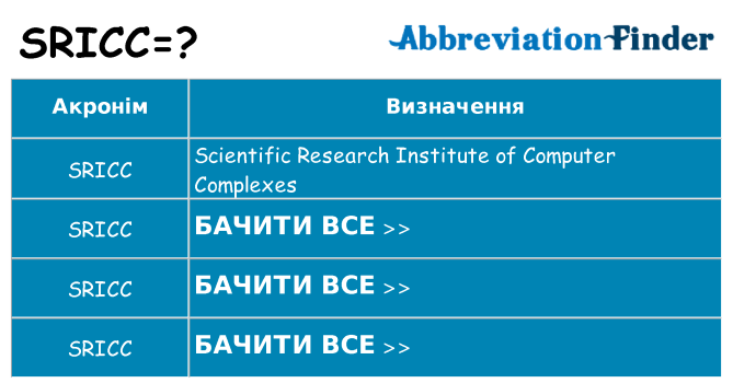 Що sricc означають