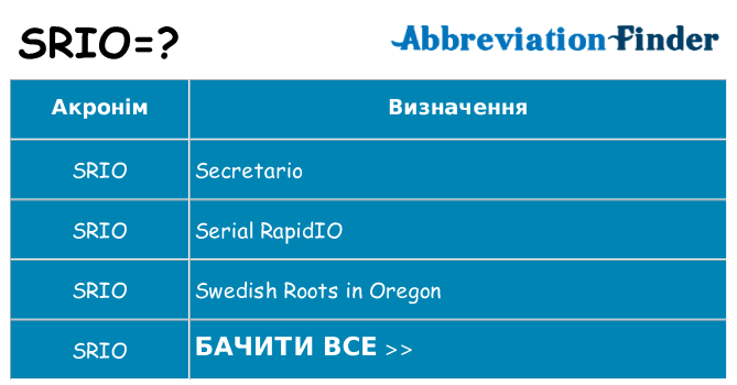Що srio означають