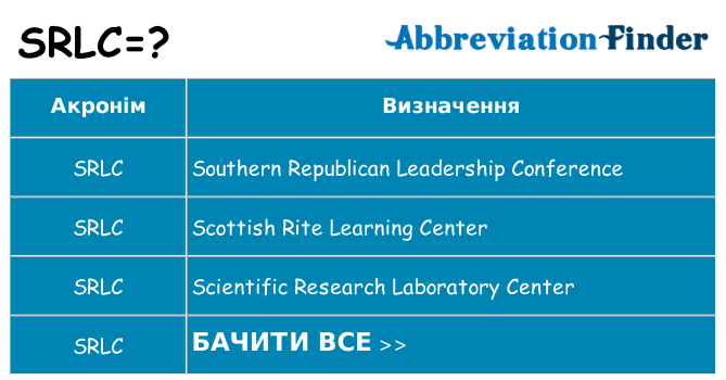 Що srlc означають