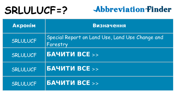 Що srlulucf означають